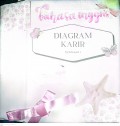 Diagram Karir Bahasa Inggris