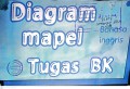 Diagram Mapel Tugas BK Bahasa Inggris