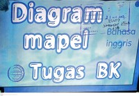 Diagram Mapel Tugas BK Bahasa Inggris
